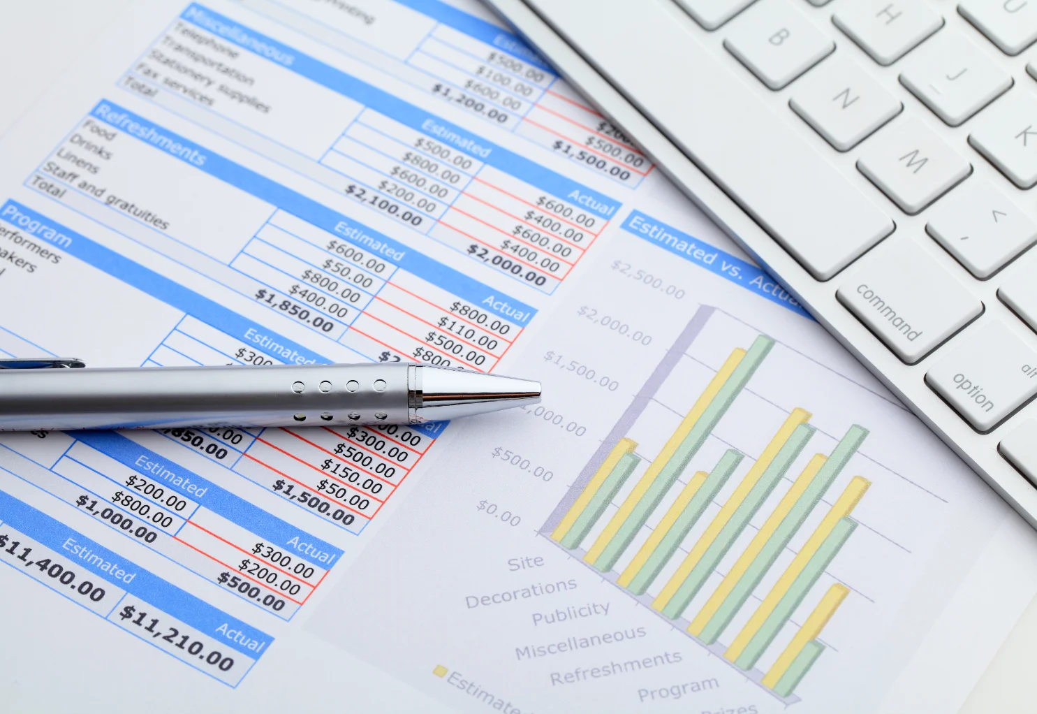 Financial Reporting